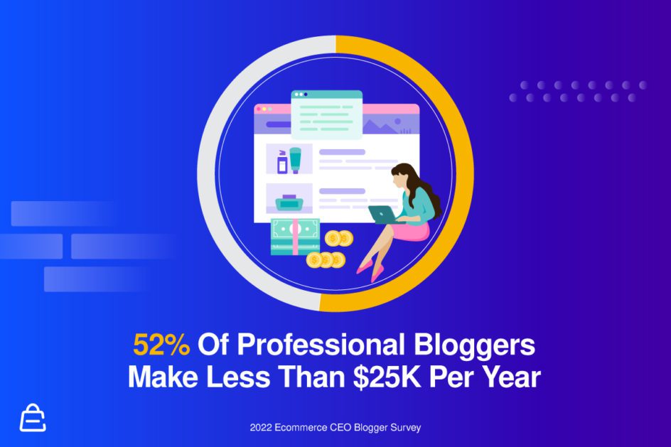 52 Percent Make Less Than 25K 52 Percent Make Less Than 25K