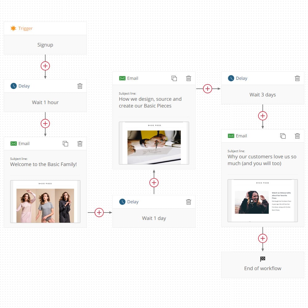 5a01409f 932c 4e76 90e8 bc69d198c141 welcome email workflow Welcome email workflow
