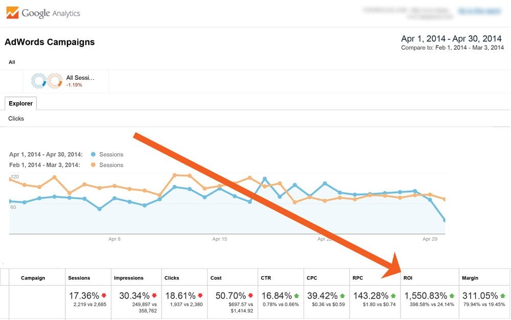 AdWords Apples to Apples Comparaison 1 1 Le graphique lui-même n'est pas impressionnant. Je n'ai pas augmenté le trafic.