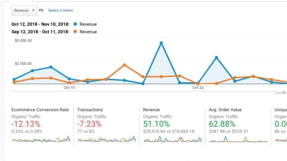 Webinaire d'affiliation de commerce électronique printemps 2019 1 Augmentation de 51 % des revenus en un mois - avec moins de trafic