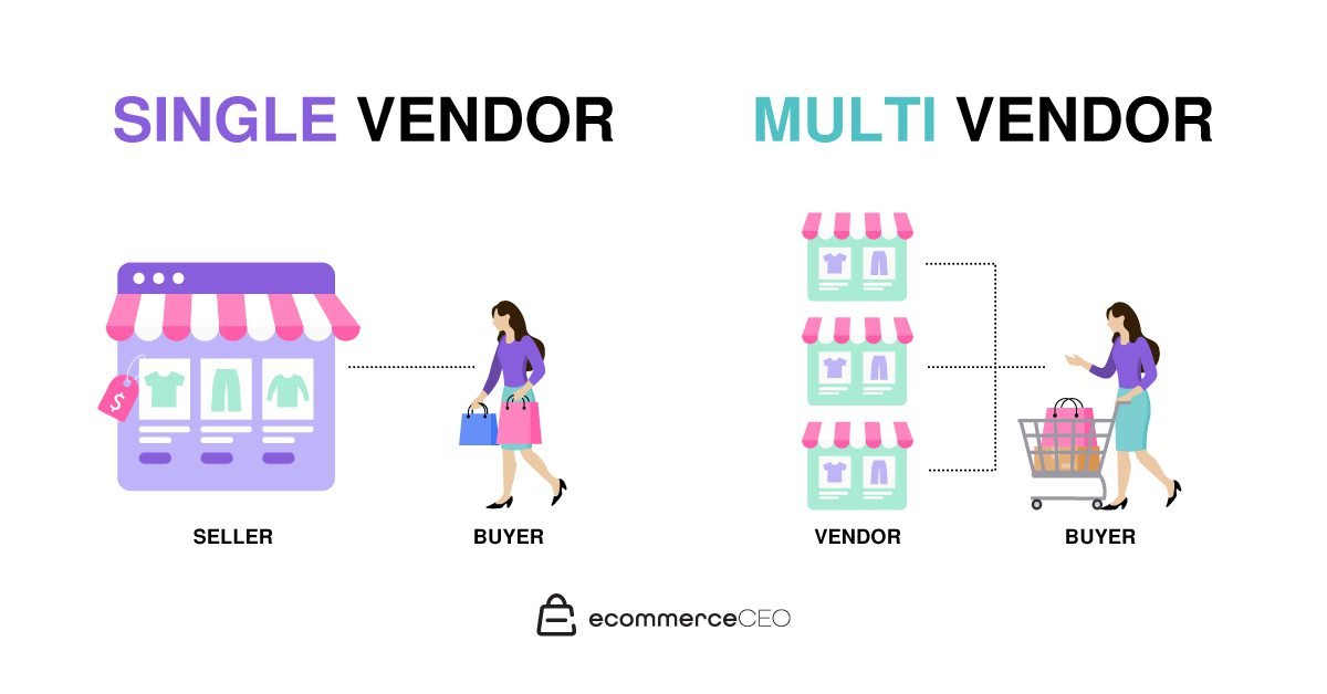 Ecommerce CEO Marketplace Image Single Vendor vs Multi Vendor Marketplace