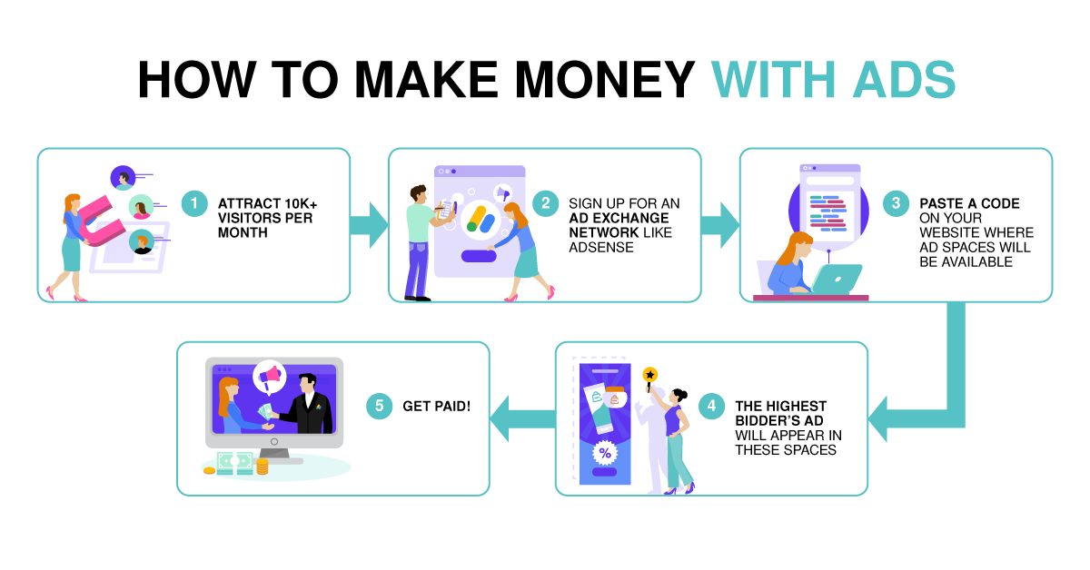 Cómo ganar dinero con anuncios Cómo ganar dinero con anuncios