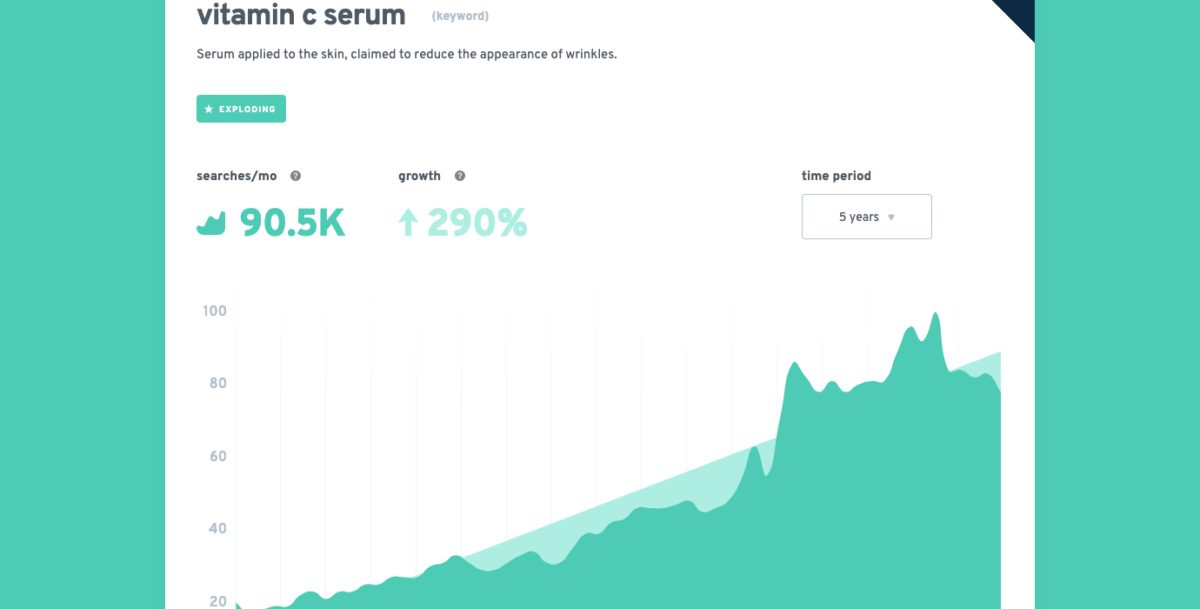 image 23 1200x609 1 Vitamin C Serum Exploding Topics