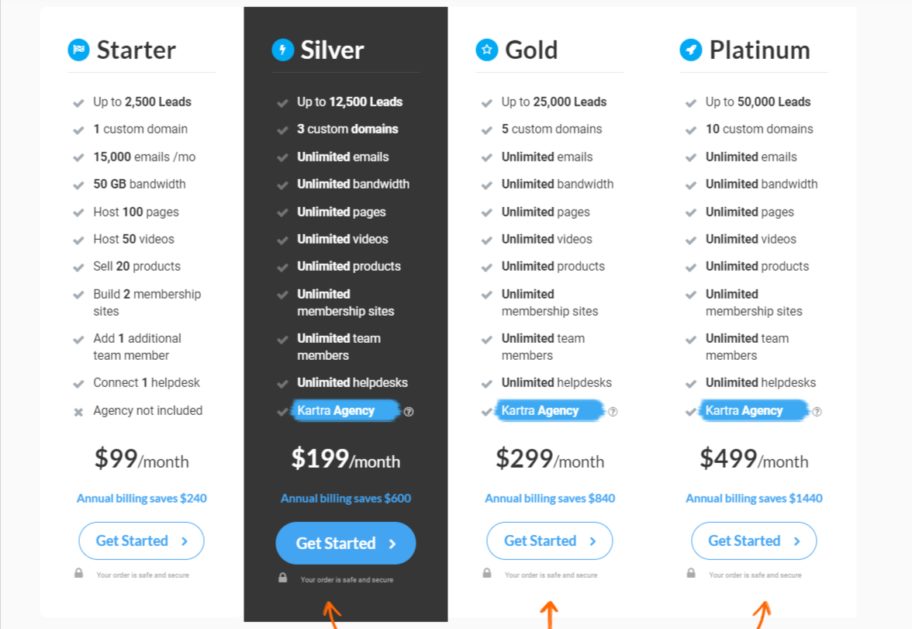 image 37 Kartra pricing table