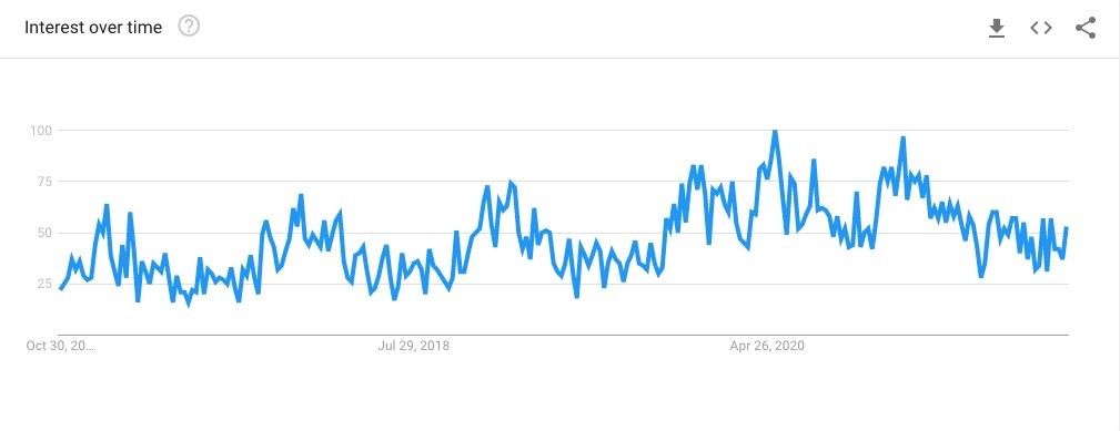 image 21 Lip mask google trend