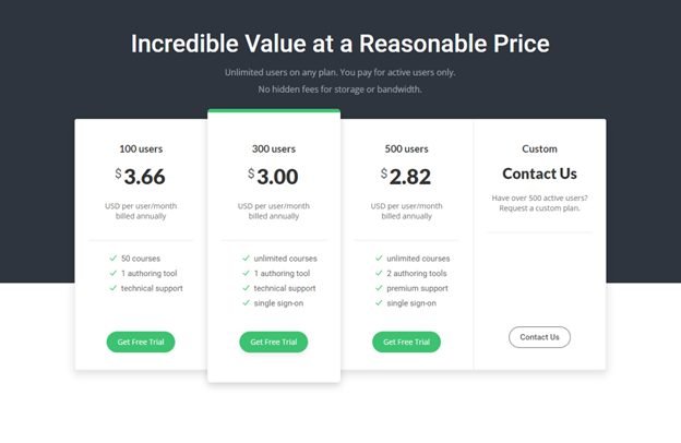 ispring pricing ispring pricing