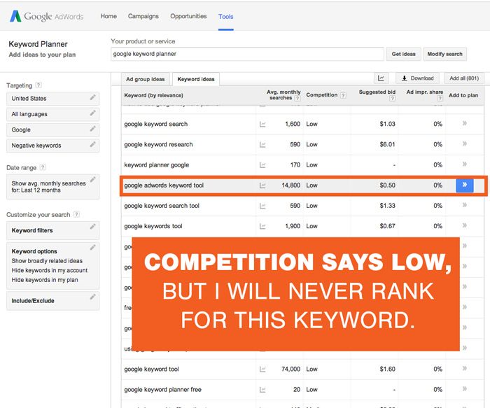 outil de planification de mots clés pas pour les difficultés de référencement La faible concurrence dans l'outil de mots clés Google Adwords n'est pas corrélée au référencement