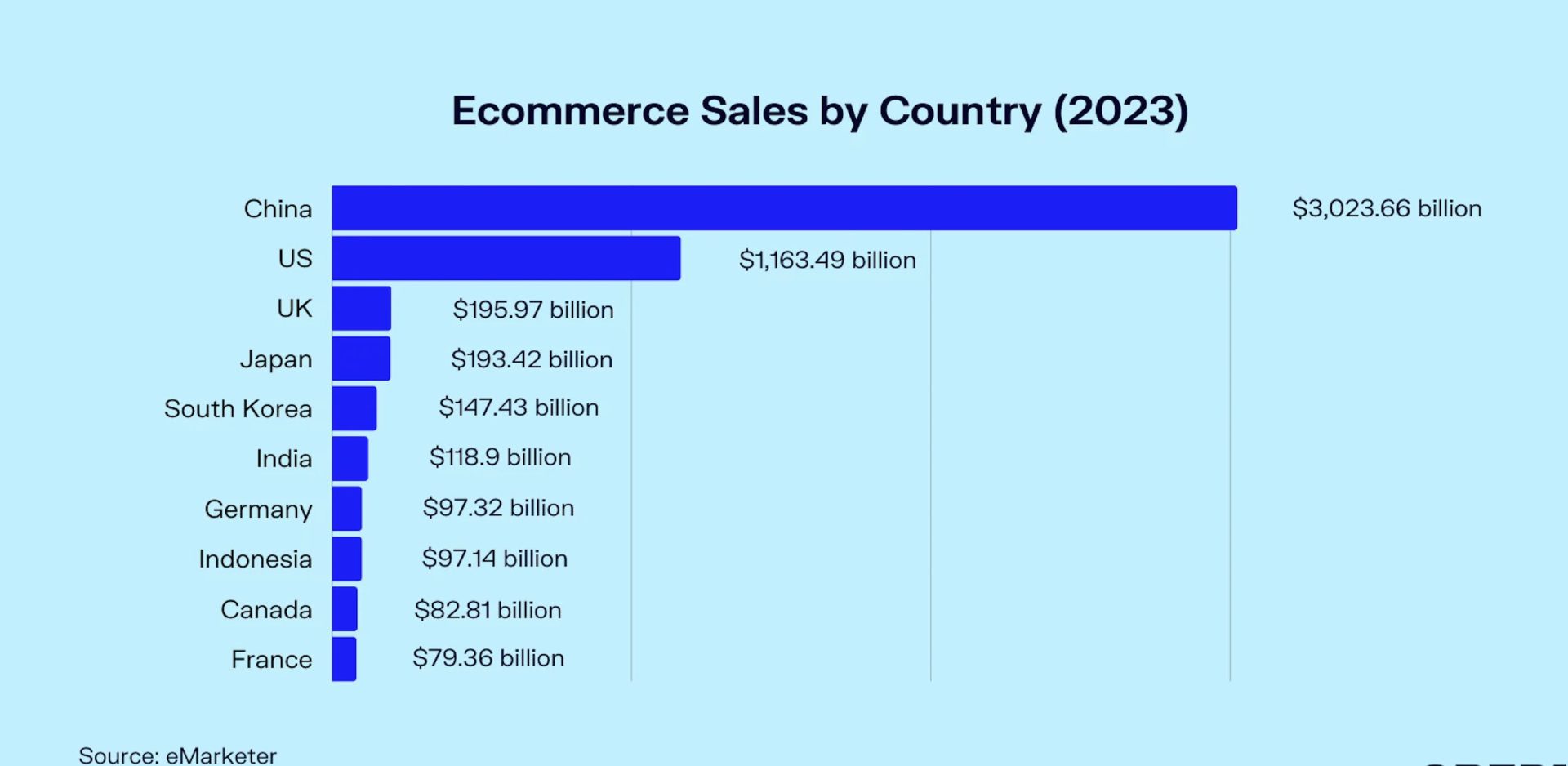 Screen-Shot-2023-06-06-à-10.40.03-AM Ventes de commerce électronique par pays 2023