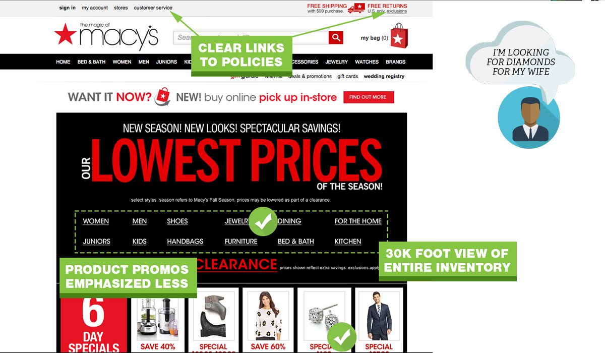 Page d'accueil des meilleures pratiques UX Macys UX-Bonnes-pratiques-Page d'accueil-Macys