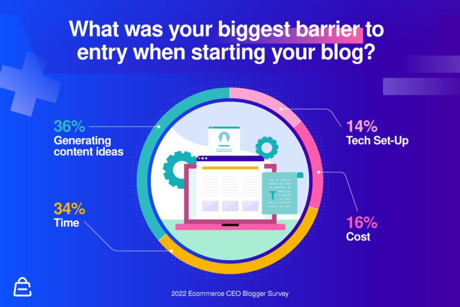 Whats Your Biggest Barrier To Starting A Blog Whats Your Biggest Barrier To Starting A Blog