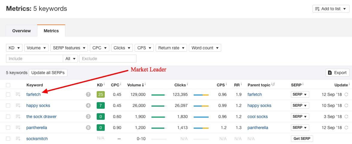 aecca9df 6116 4f7d adfa cdc650ee15a3 Market20Leader Recherche Ahrefs