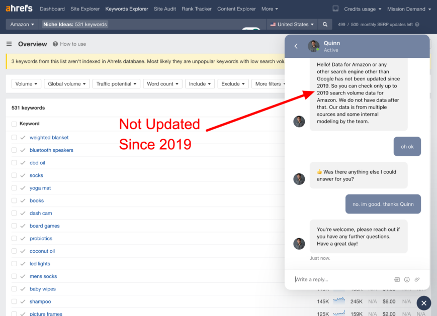 Ahrefs Amazon Keyword Tool Amazon Keyword Data In Ahrefs Hasnt been Updated In 5 Years