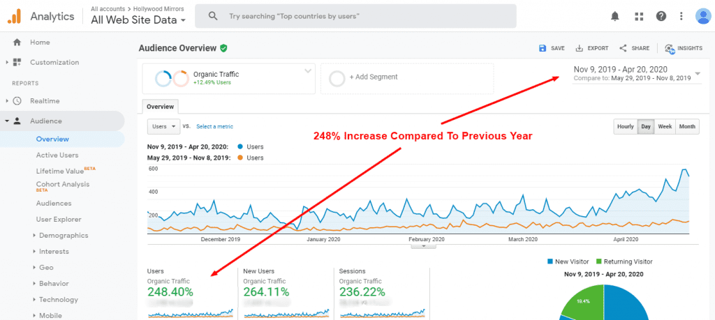Analítica 6 Tráfico de Google Analytics