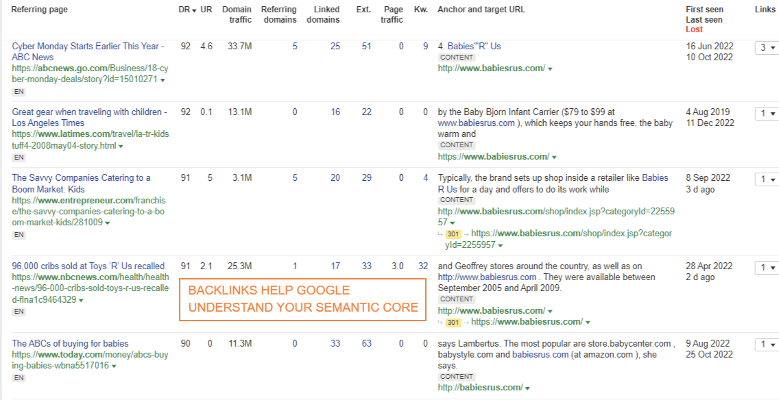 Backlinks Ahrefs Backlinks Ahrefs