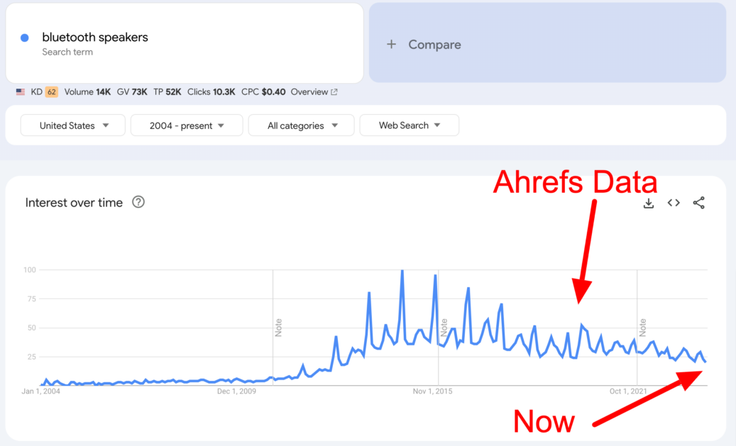 bluetooth speakers Explore Google Trends bluetooth speakers - Explore - Google Trends