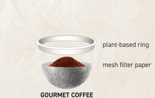 Preguntas frecuentes sobre compostaje – SF Bay Coffee Cápsulas de café de celulosa