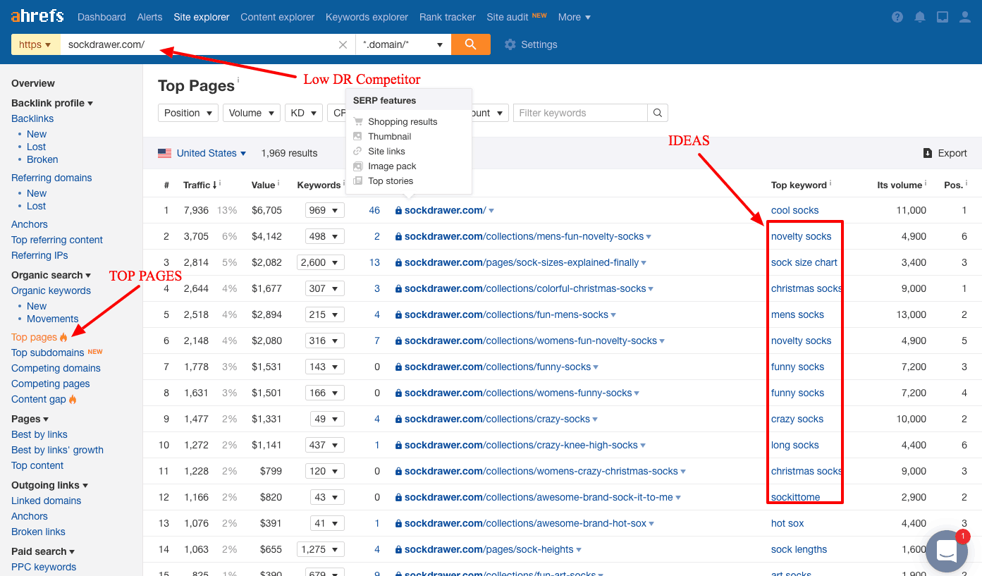 d196eb39 943f 4e8c a4ba 181819a18854 Plus20Produits20Idées Recherche Ahrefs