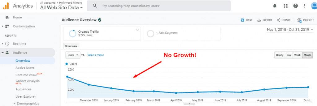 SEO plano Tráfico SEO plano