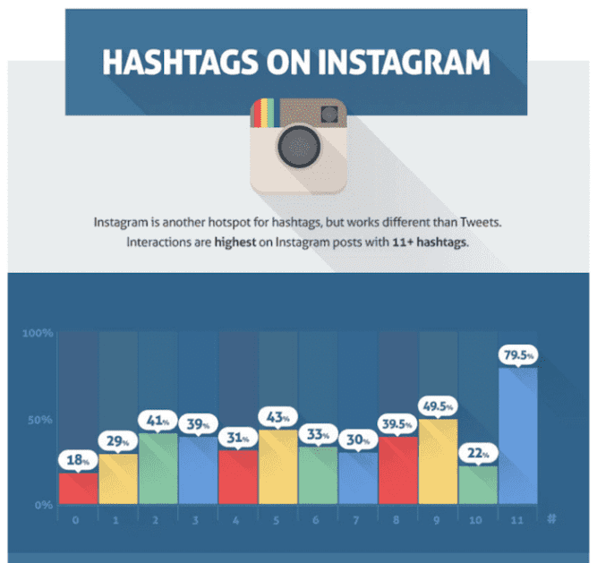 Hashtags en Instagram hashtags en instagram