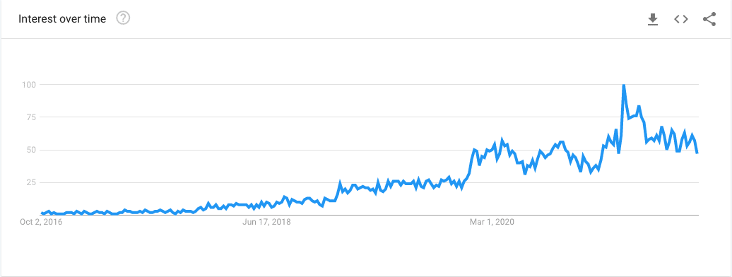 Image 6 Tendances Google au lait d'avoine