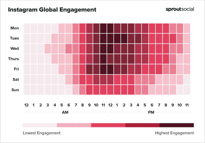 foto 5 compromiso global de instagram