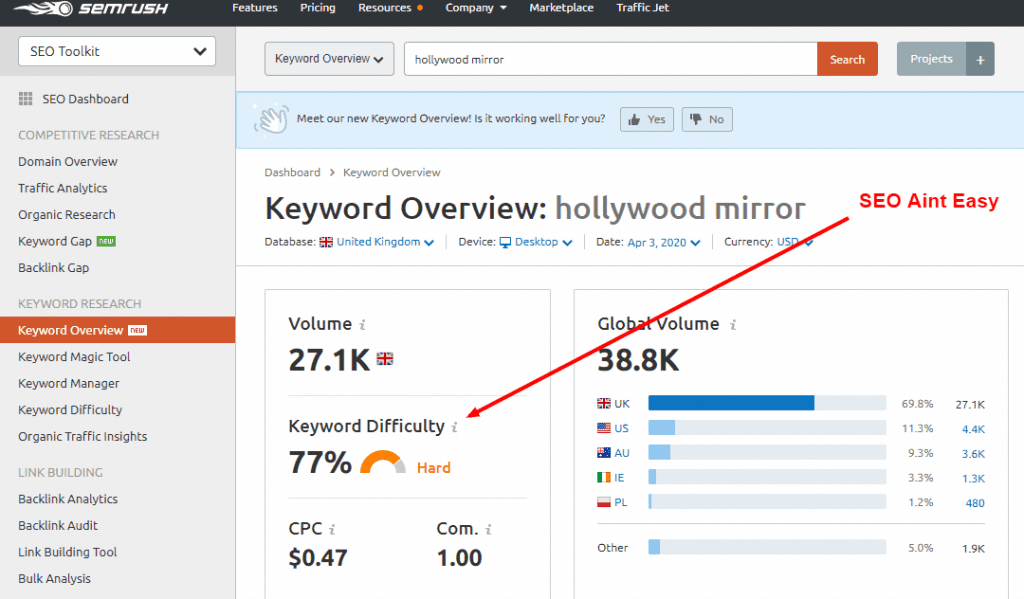 Resumen de palabras clave SEMrush Resumen de palabras clave Semrush