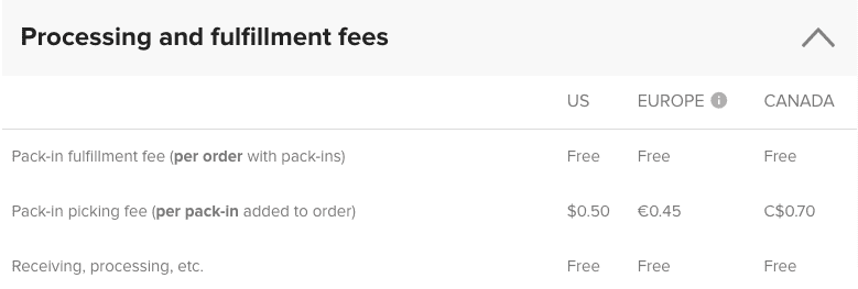 Printful Brandin Printful processing and fulfillment fees