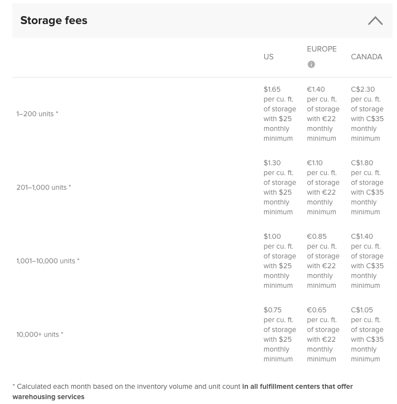 Printful Storage Printful storage fees