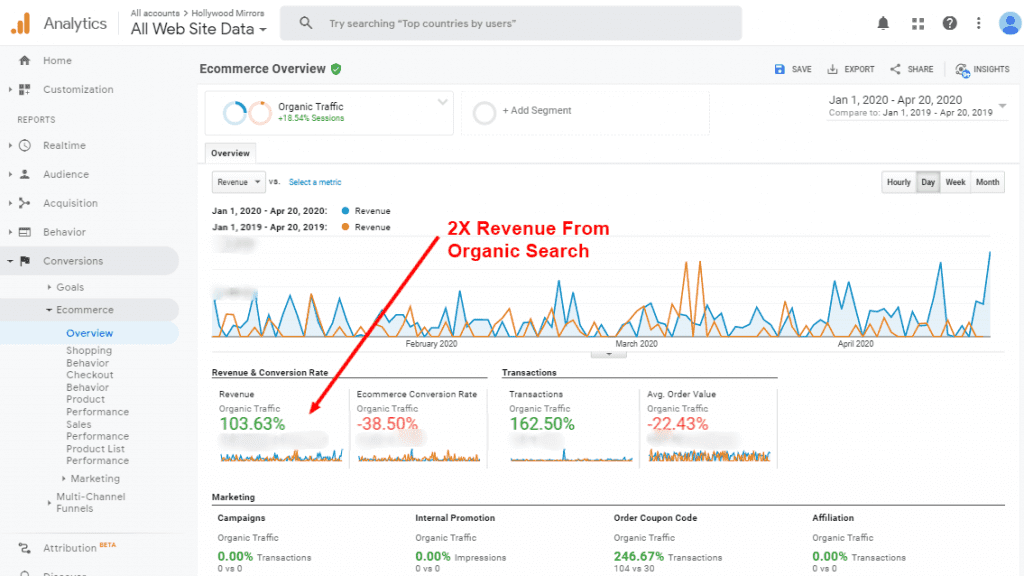 Aumento de los ingresos de Shopify SEO Aumento de ingresos de Shopify Seo