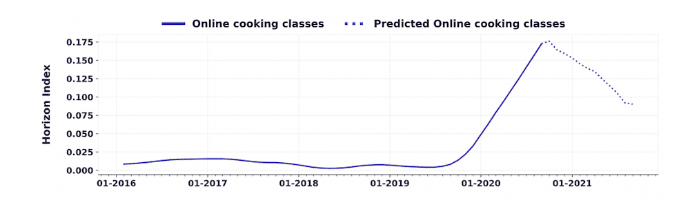 spoonshot Spoonshot chart