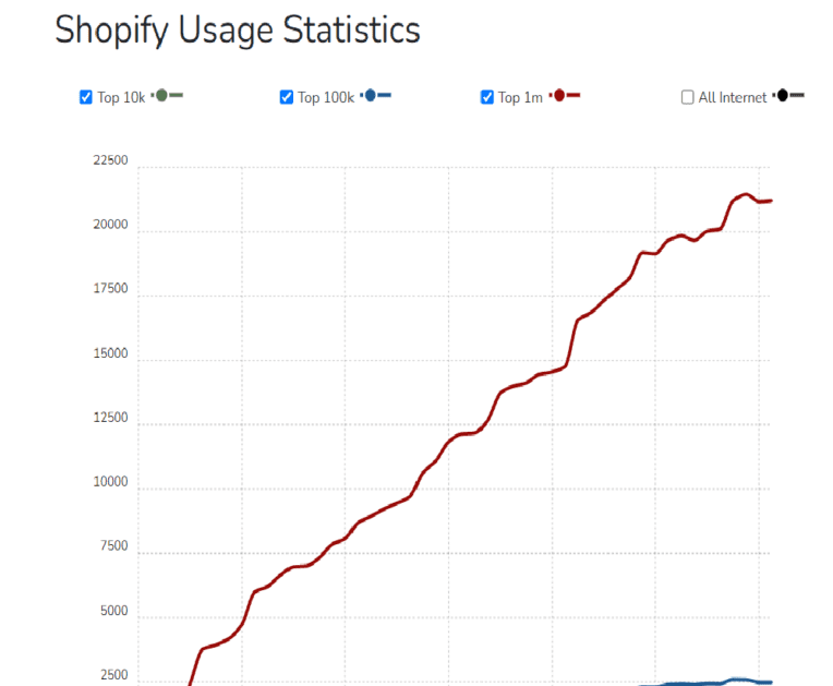 trends.builtwith.com shop ShopifyScreenshot trends.builtwith.com shop ShopifyScreenshot